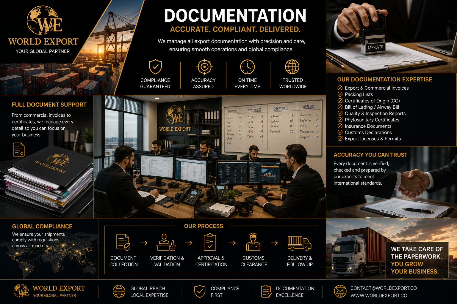 Documentation